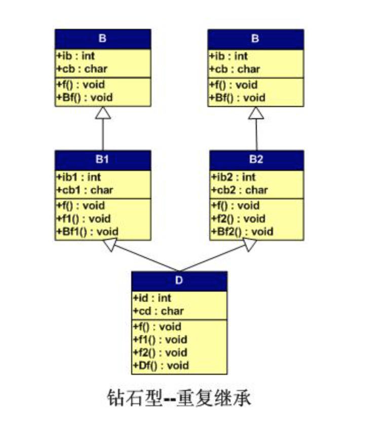 32位Windows进程虚拟内存空间