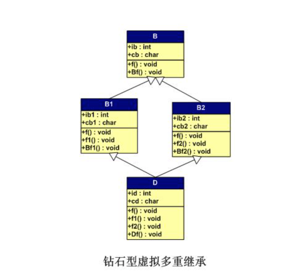 64位Windows进程虚拟内存空间2