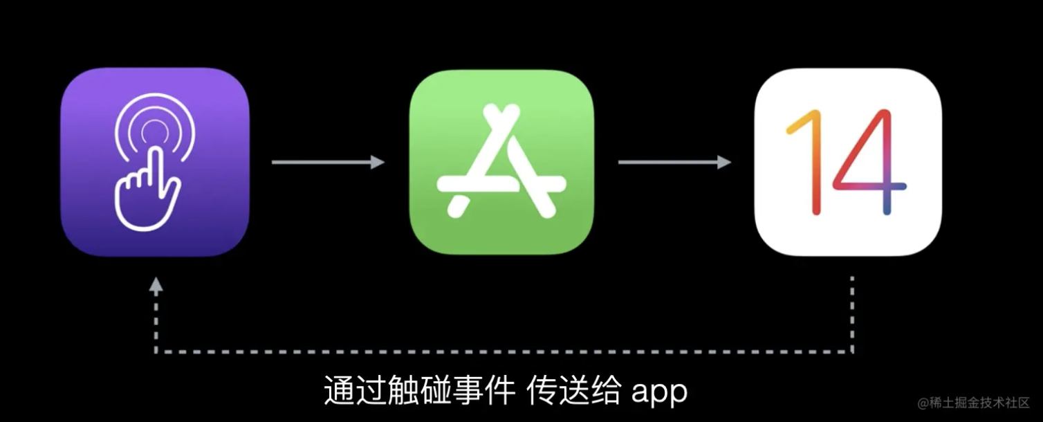 节点关系表查询结果