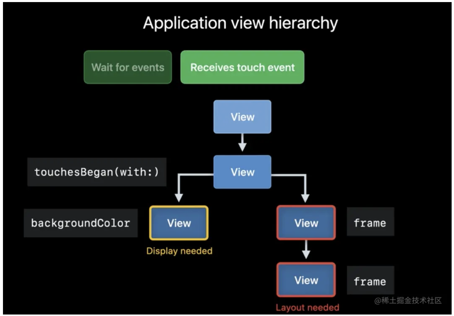 电量自动化测试连接示意图
