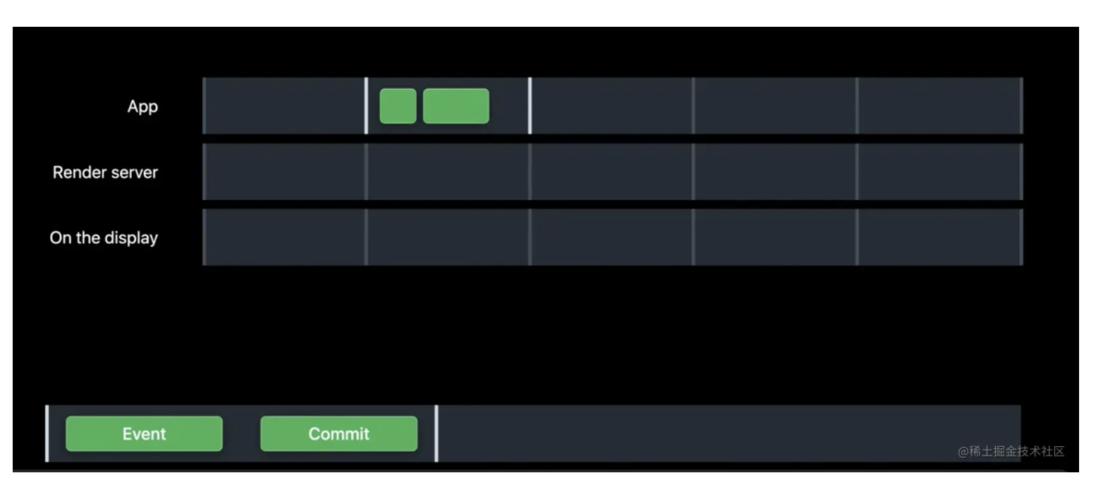 电量日志分析视图
